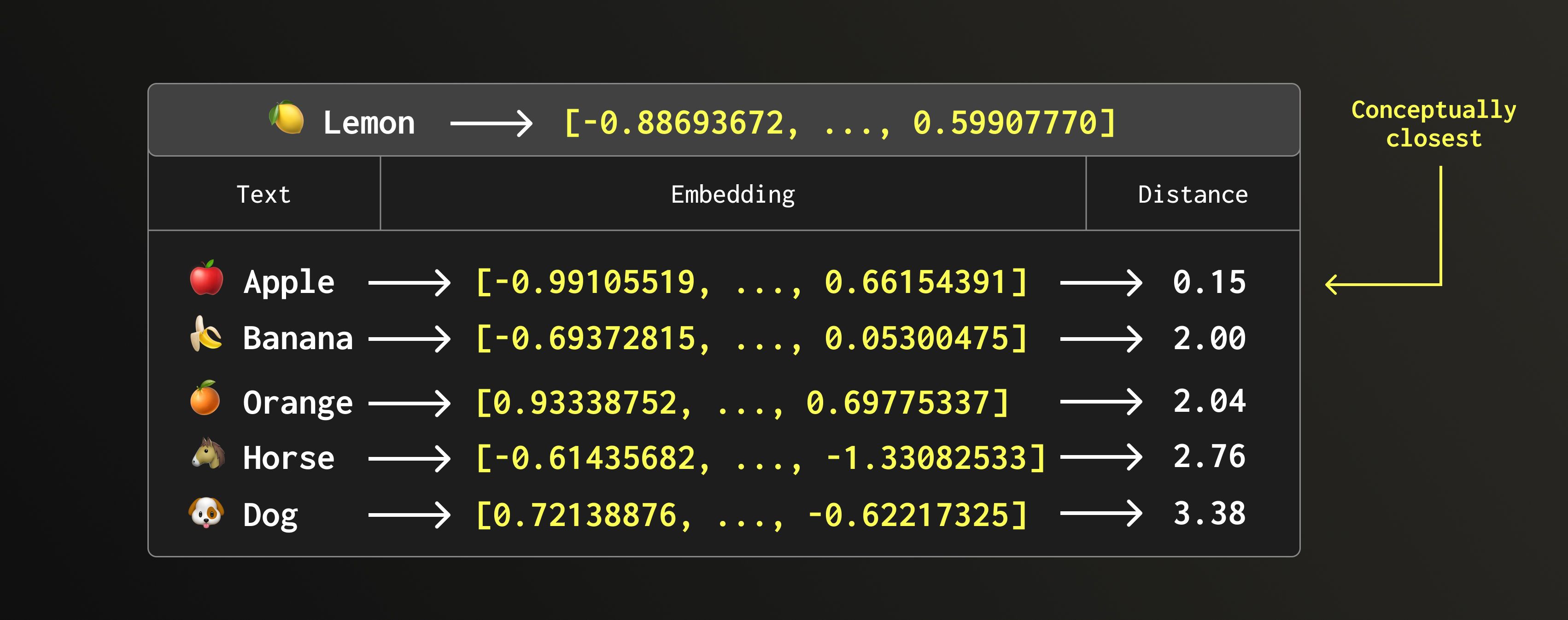 Fruit and animal embeddings visualization