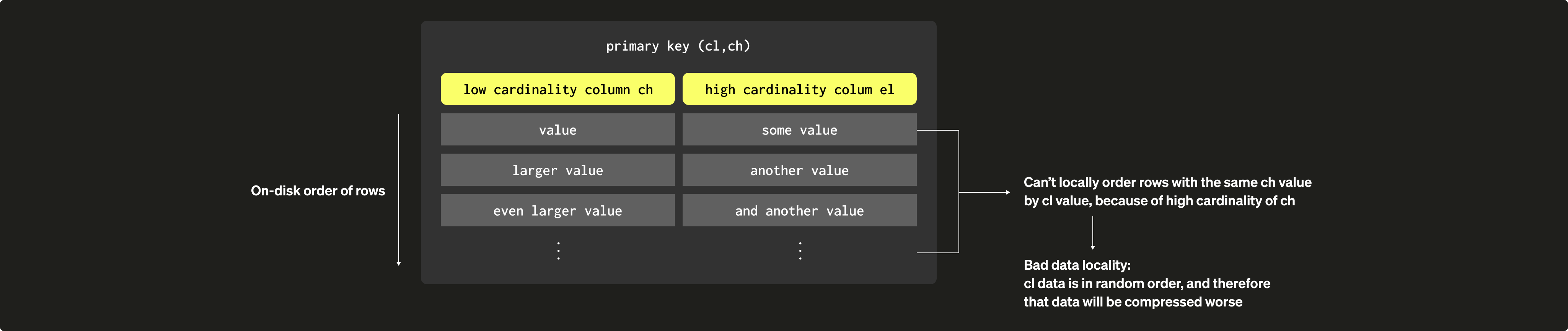 Sparse Primary Indices 14b